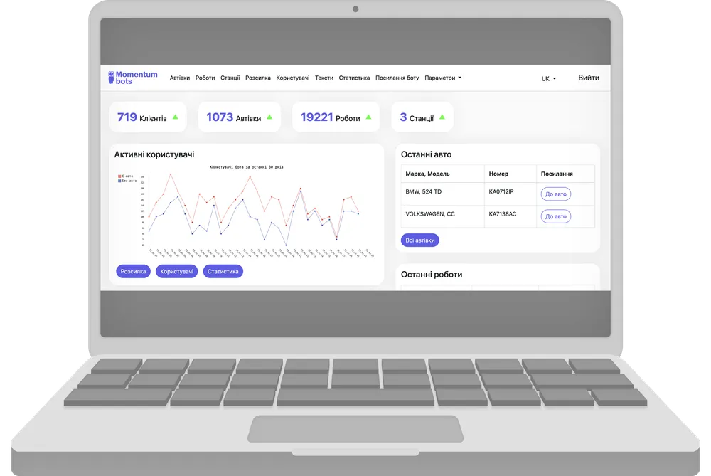 Chatbot AI + CRM dla serwisu samochodowego — CloudWheels — zadania projektu