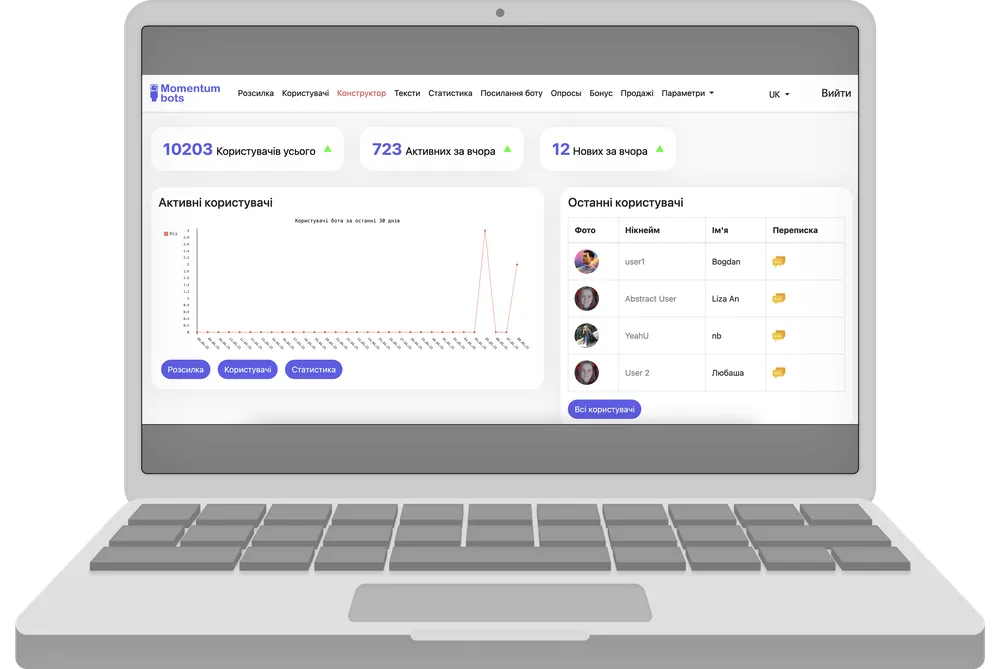 Система лояльності для кавʼярень — QR-бонуси, рефералка та CRM-інтеграція — завдання проєкту