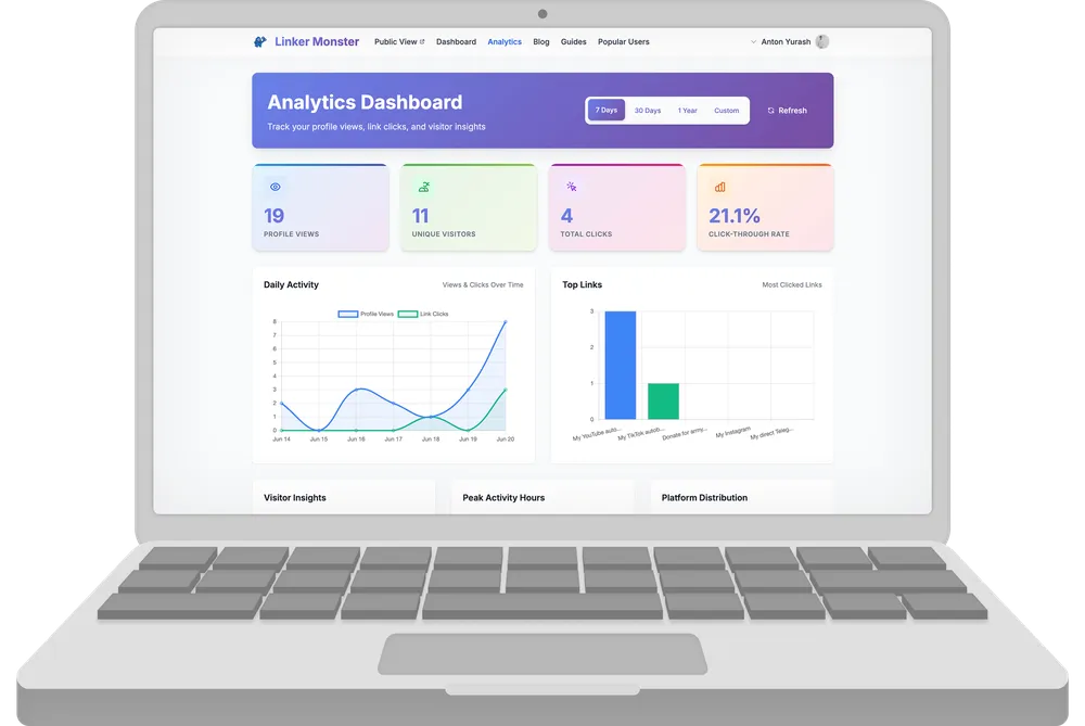 Linker Monster — platforma do zarządzania linkami oparta na AI — zadania projektu